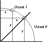 The arc is drawn